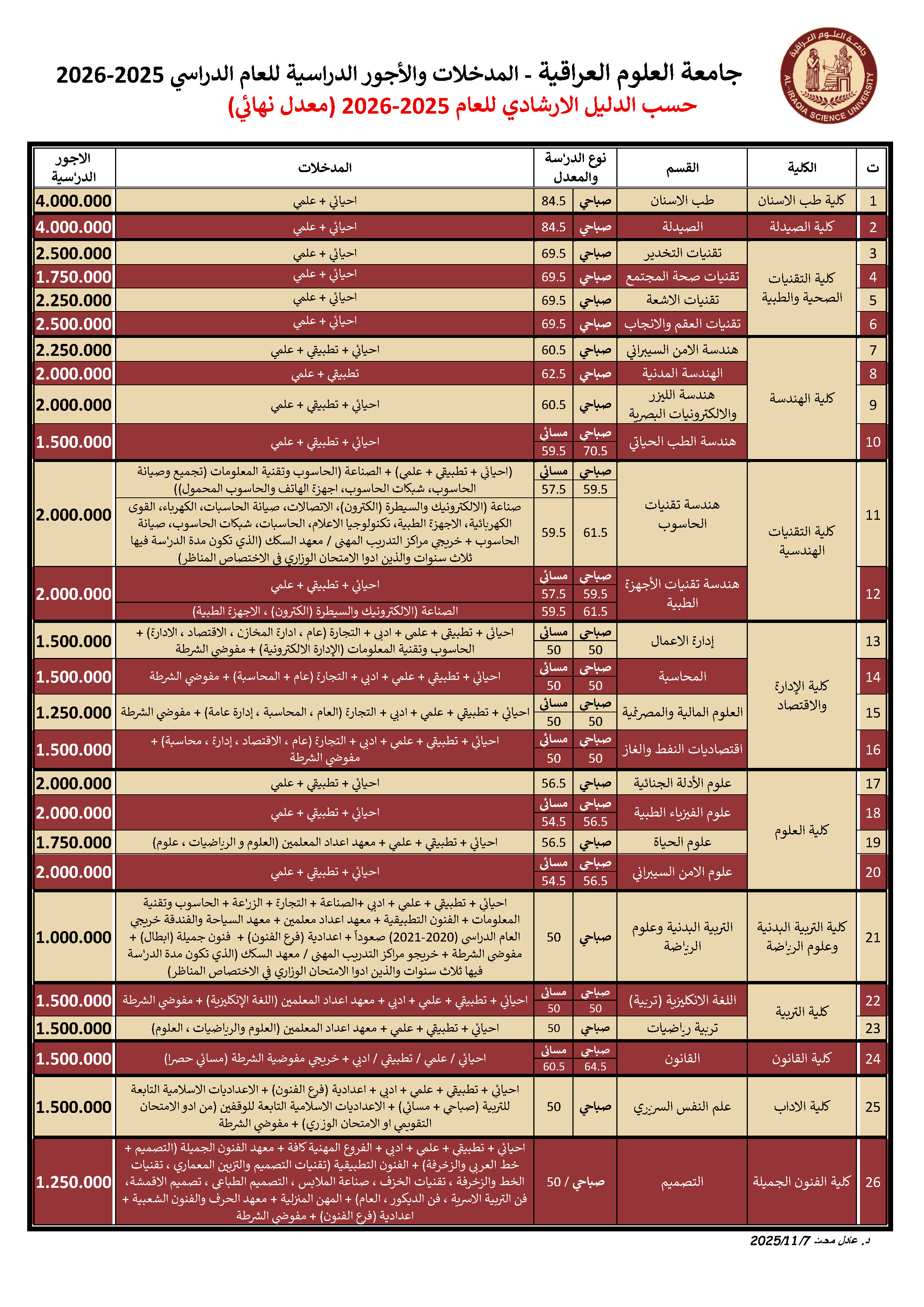 جدول الأقسام